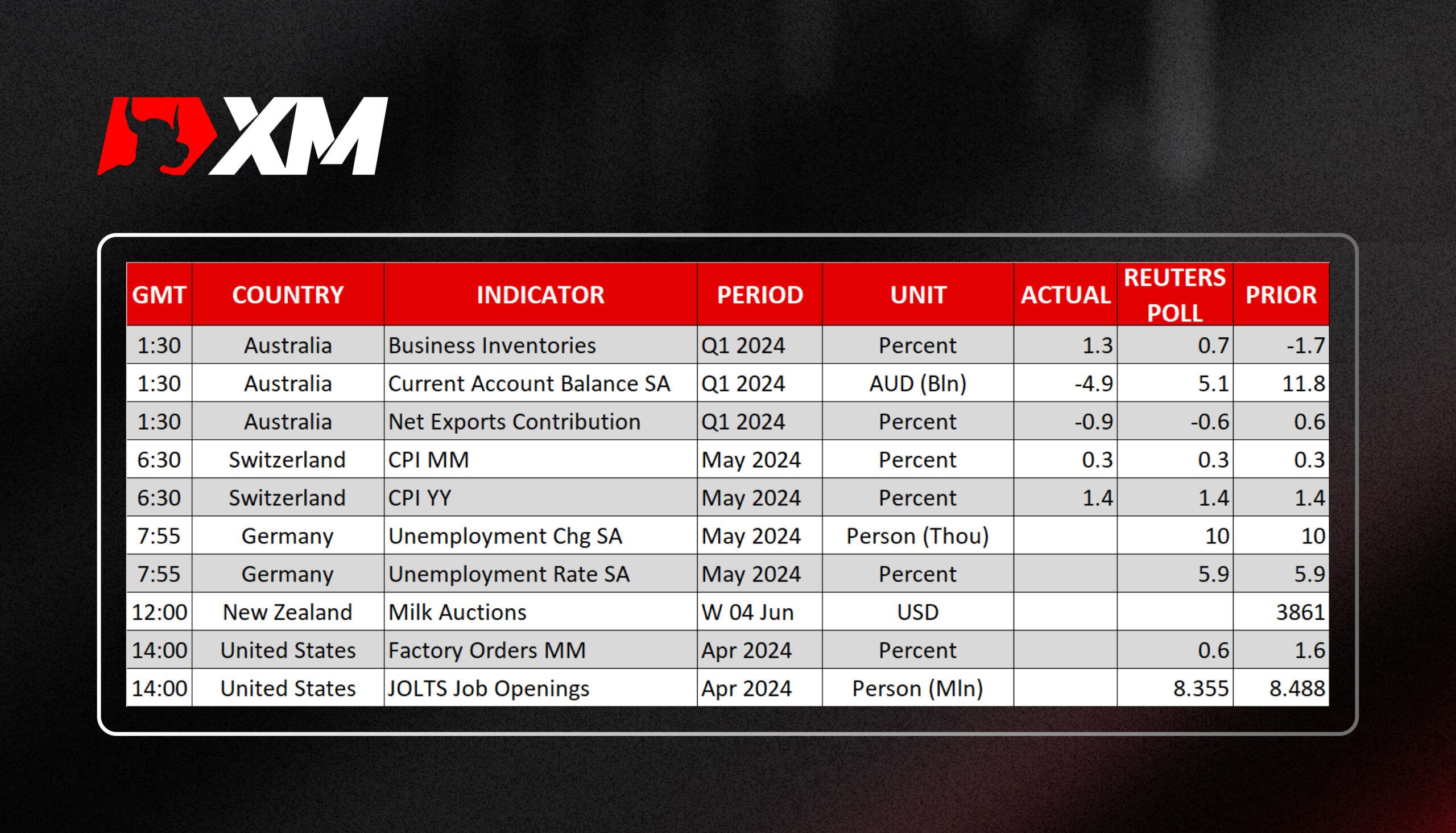 XM官网:市场评论 – 市场静待美国经济数据疲软