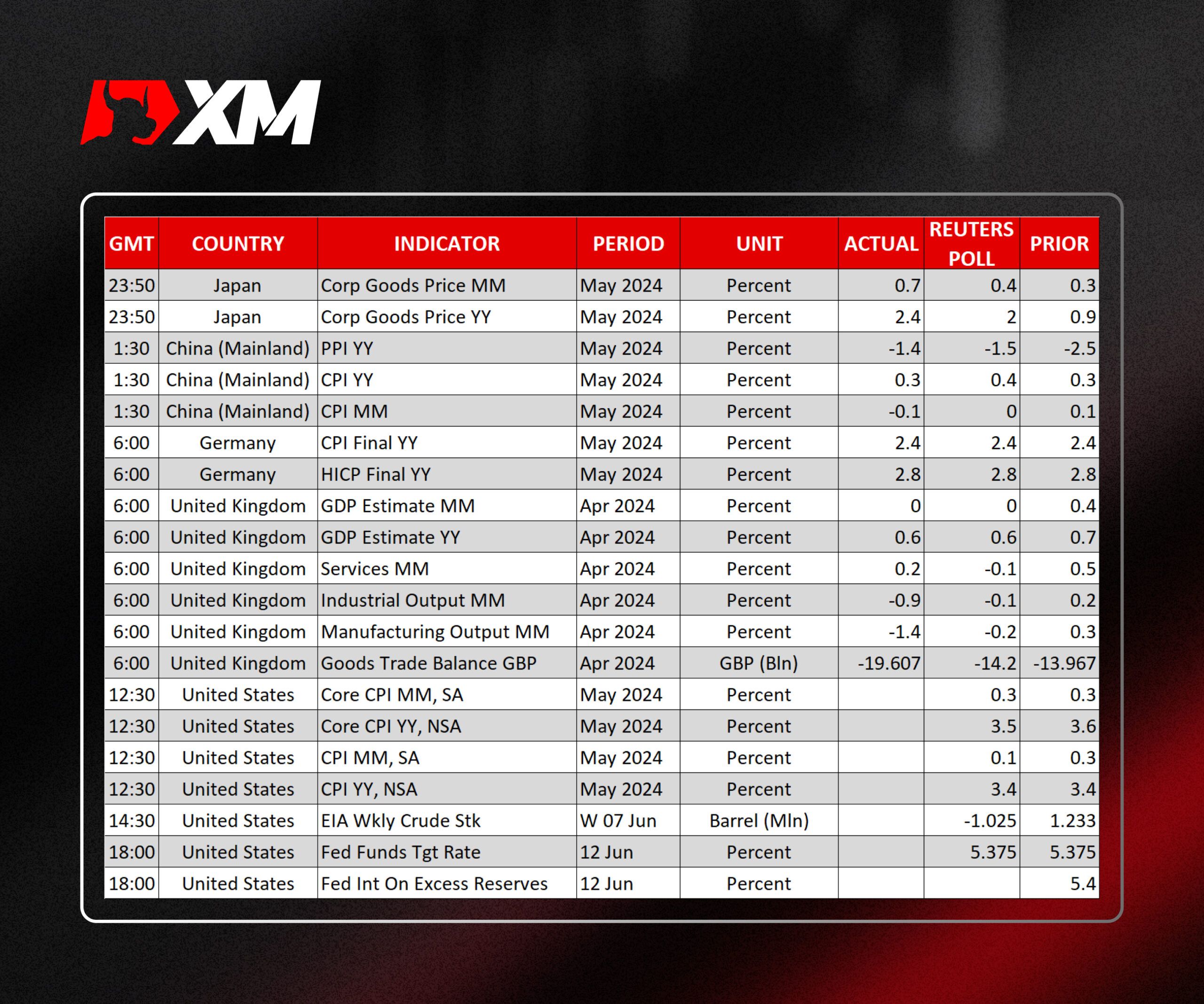 XM官网:市场评论 – 交易员们密切关注美国通胀和美联储决策