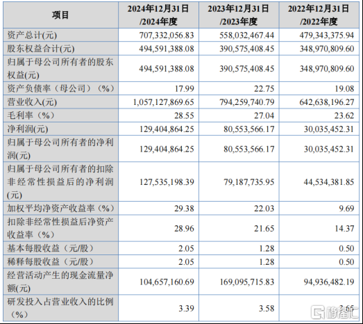 巴兰仕北交所IPO即将上会，专注做汽修设备	，应收账款较高