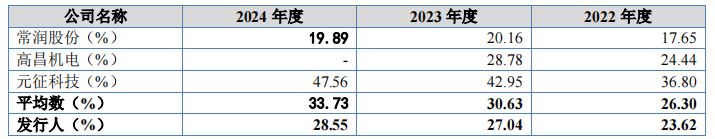 巴兰仕北交所IPO即将上会，专注做汽修设备	，应收账款较高