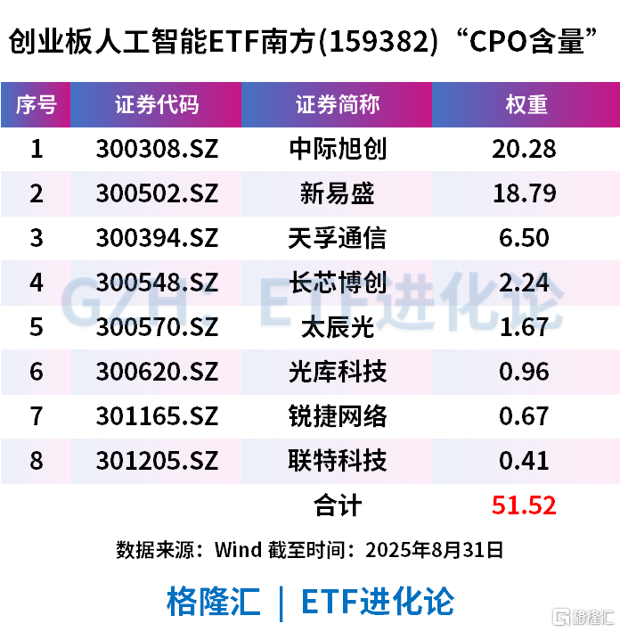 大洗牌！这三只ETF爆了