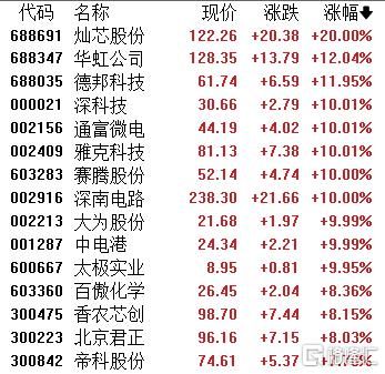 A股收评：沪指劲升1.32%！贵金属、核聚变掀涨停潮，影视院线下挫