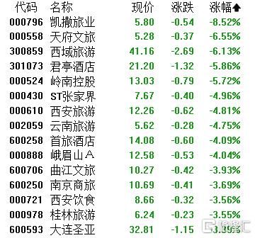 A股收评：沪指劲升1.32%！贵金属、核聚变掀涨停潮，影视院线下挫
