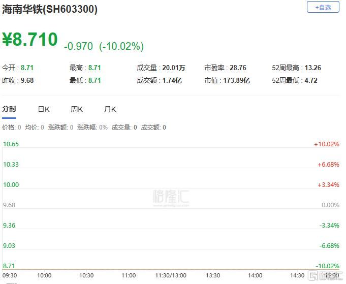 A股收评：沪指劲升1.32%！贵金属、核聚变掀涨停潮	，影视院线下挫