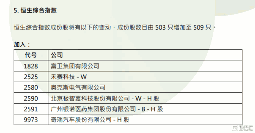 从指数调整看创新药机遇	，银诺医药-B（2591.HK）入选恒生综合指数背后的板块逻辑