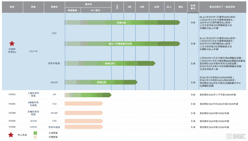 从指数调整看创新药机遇，银诺医药-B（2591.HK）入选恒生综合指数背后的板块逻辑