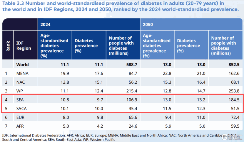 从指数调整看创新药机遇，银诺医药-B（2591.HK）入选恒生综合指数背后的板块逻辑