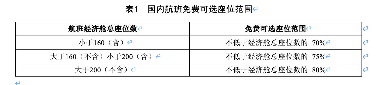 航班“锁座”多少合适？选座能收费吗？中航协征求意见稿来了（2026/02/01）