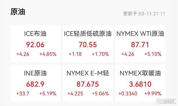 IEA释储失灵？小摩预警：真正的拐点只有一个！