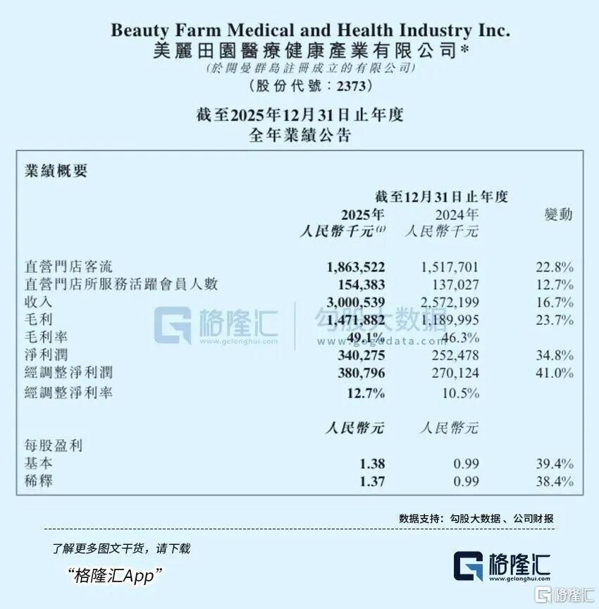 美丽田园：美业“丹纳赫”炼成记