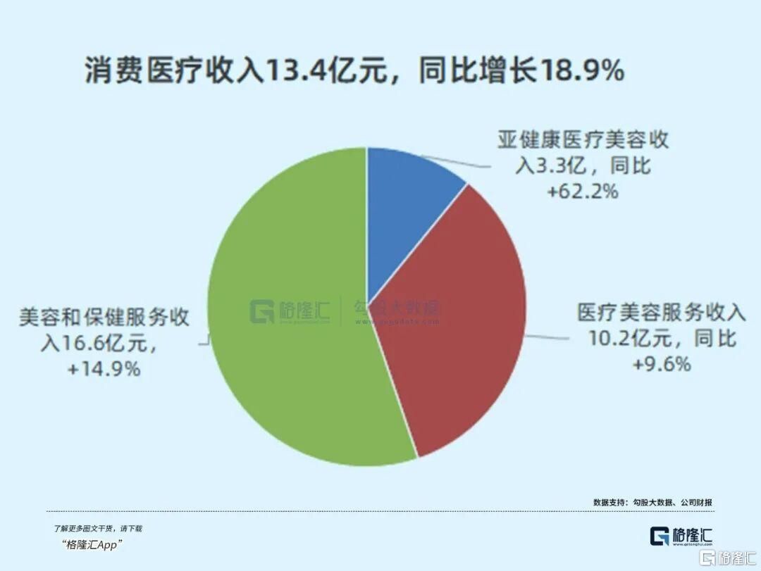 美丽田园：美业“丹纳赫”炼成记