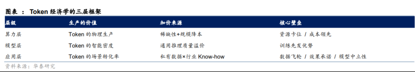 DeepSeek V4杀疯、Token爆发！迅策ARR环比暴涨300%
